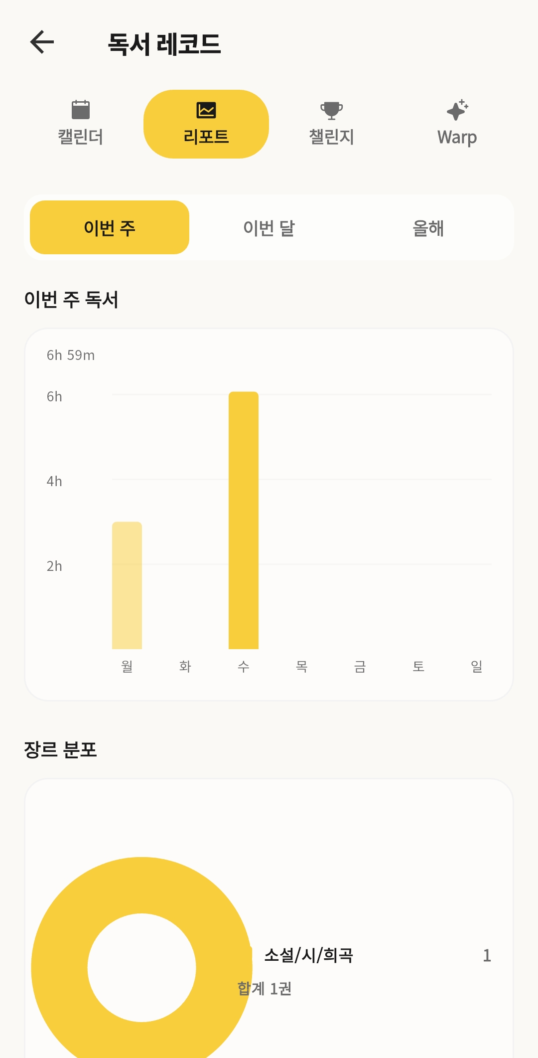 북꿈이 독서 레코드 화면 — 주간 · 장르별 리포트